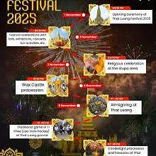 That Luang Festival 2025 in Vientiane