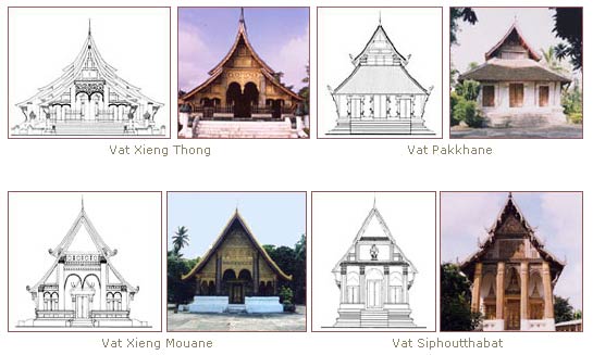 Religious architecture in Laos